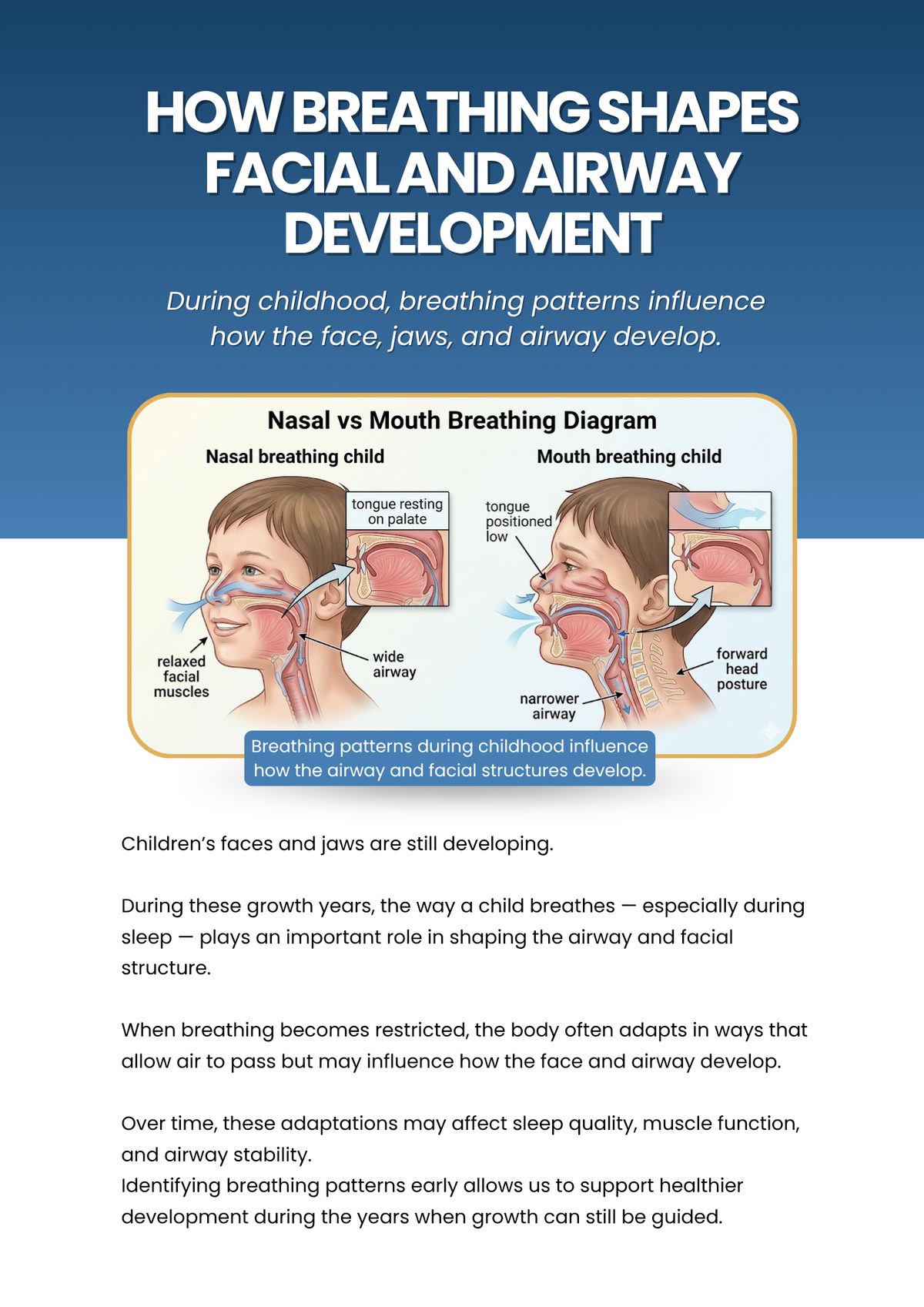 Nasal-breathing child with healthy posture vs. mouth-breathing child with forward head