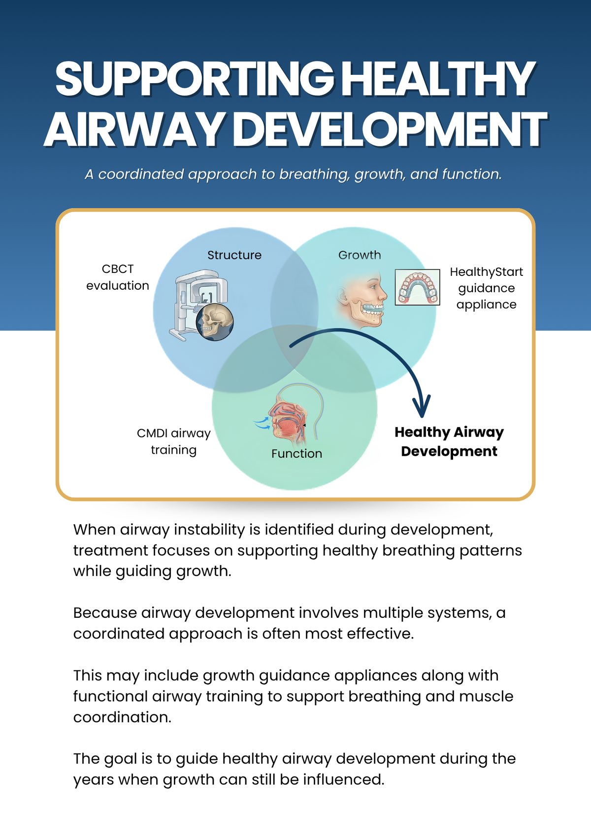 Three-circle diagram: structure, growth, and function for healthy airway development