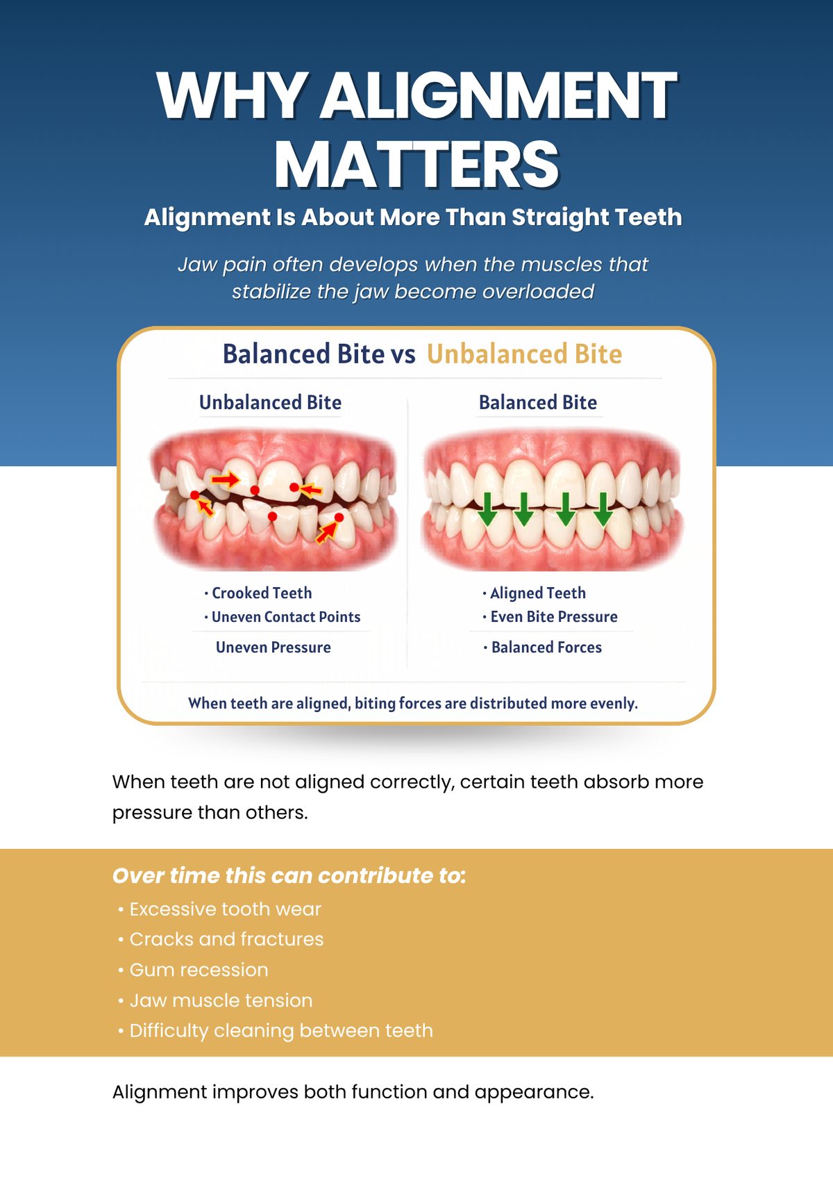 Balanced bite with even forces vs. unbalanced bite with uneven contact points