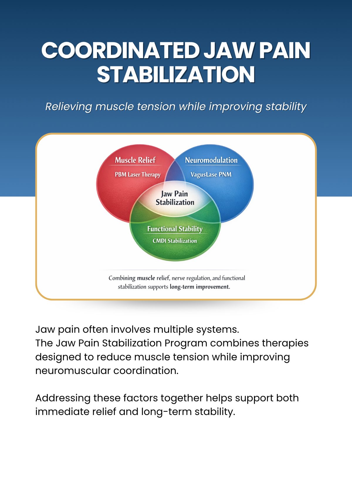 Venn diagram of three coordinated therapies: PBM laser, VagusLase, and CMDI